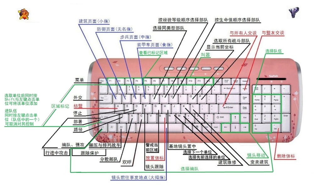 来源攻略所附快捷键配图 1