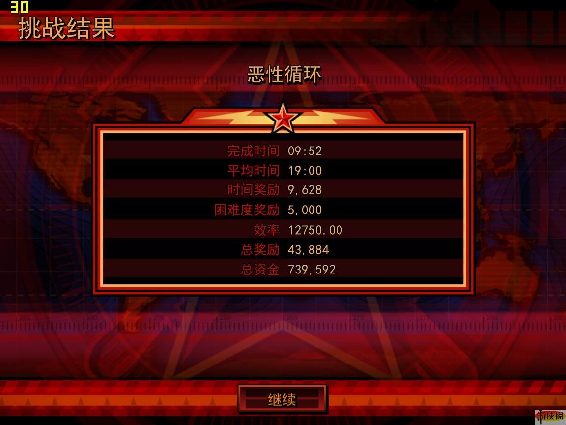 来源玩家的恶性循环挑战结果截图
